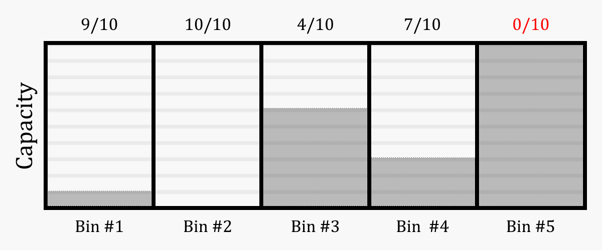 Diagram showing a 1-dimensional bin-packing environment