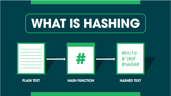 hashlib