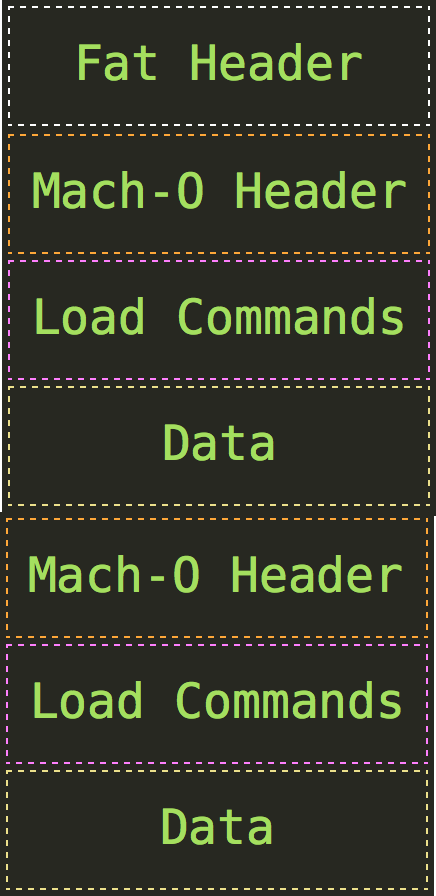 macholib