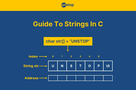strings