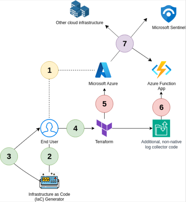 Use Case Diagram