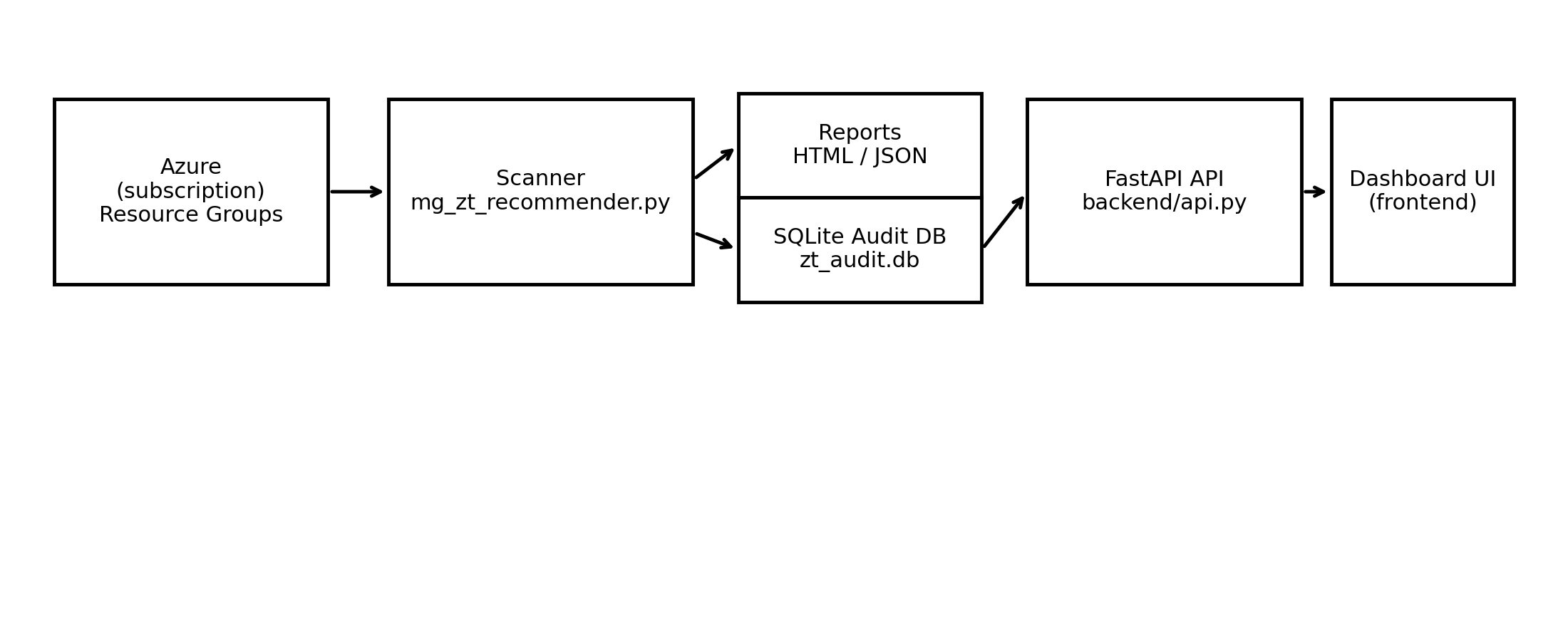 Architecture diagram