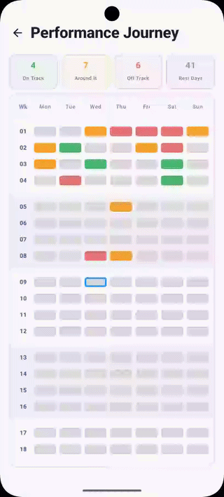 Performance Journey calendar