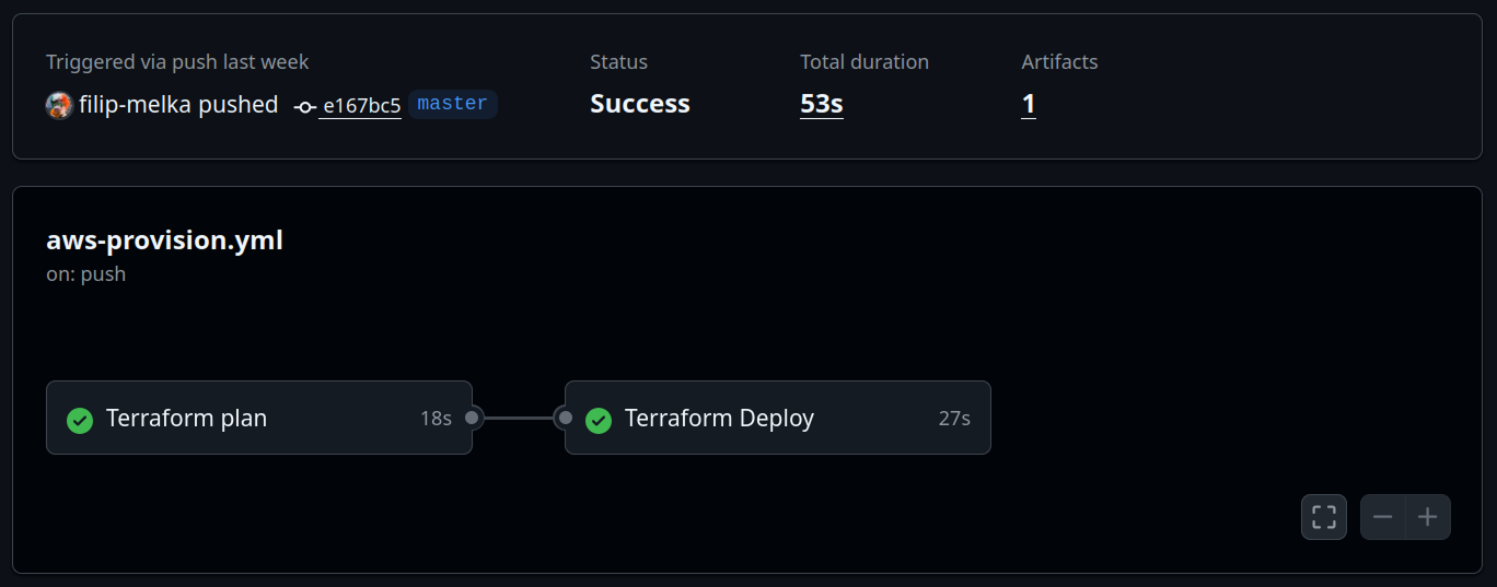GitHub Actions Terraform workflow — Terraform plan and deploy steps, both passing in 53s