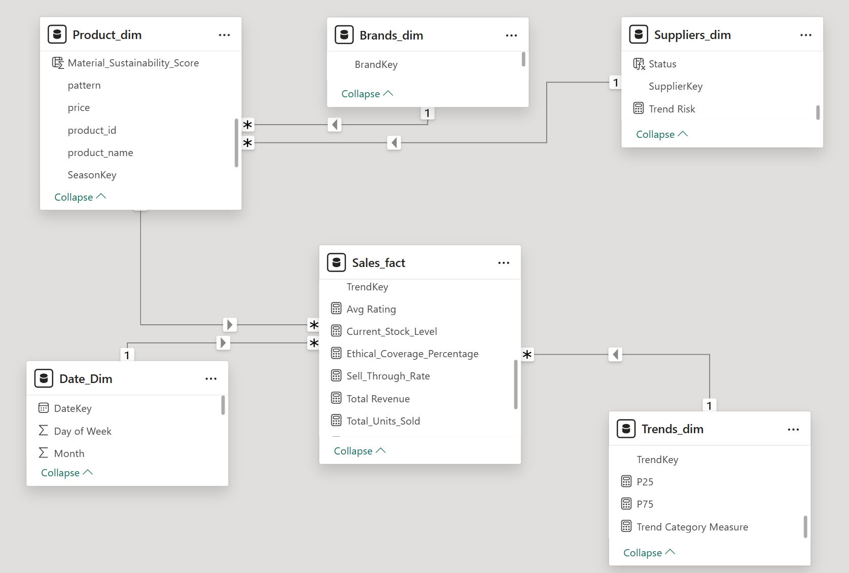 Star Schema Data Model